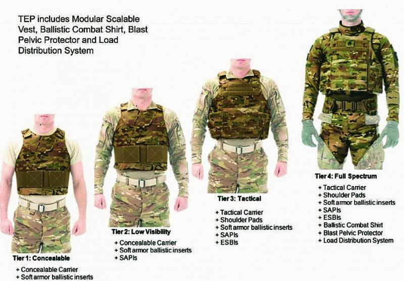 Modular Scalable Vest Army